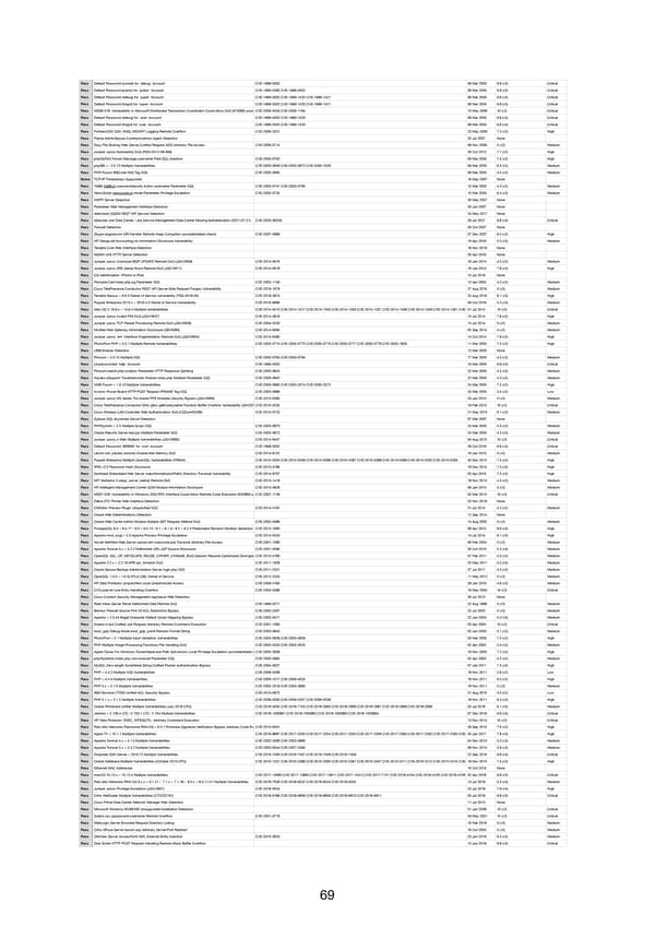 RELAYTO Penetration Test Results - Page 69