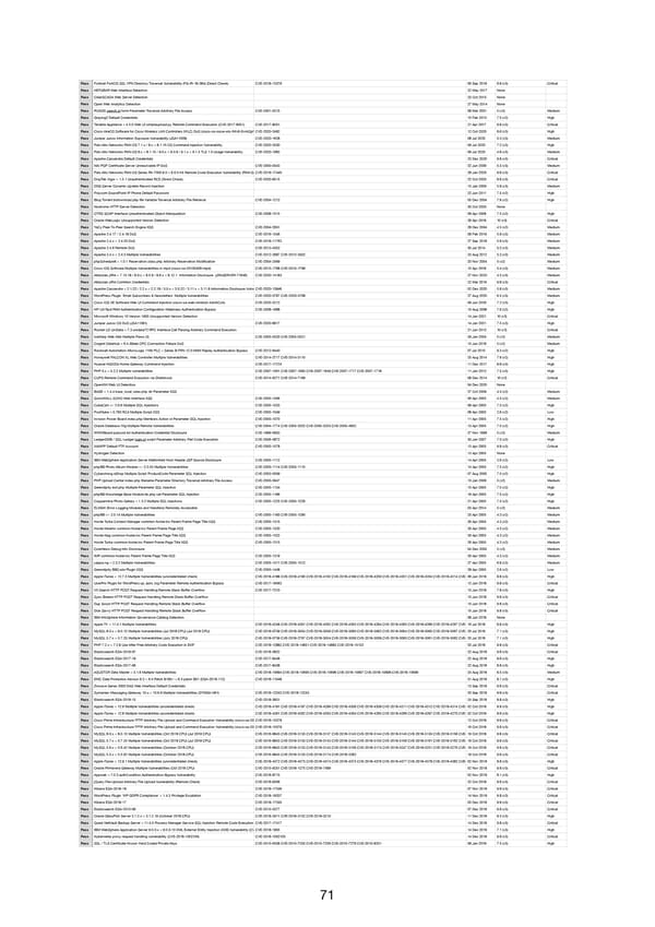 RELAYTO Penetration Test Results - Page 71