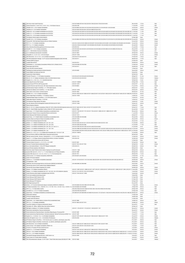 RELAYTO Penetration Test Results - Page 72