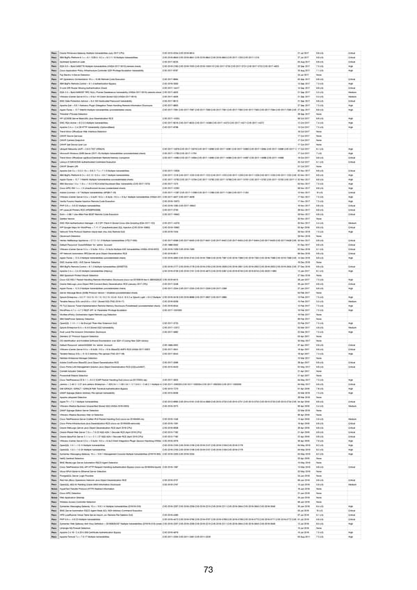 RELAYTO Penetration Test Results - Page 73