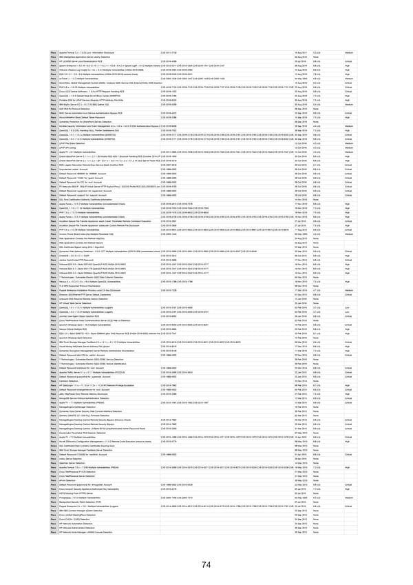 RELAYTO Penetration Test Results - Page 74