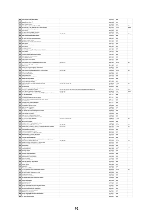 RELAYTO Penetration Test Results - Page 76