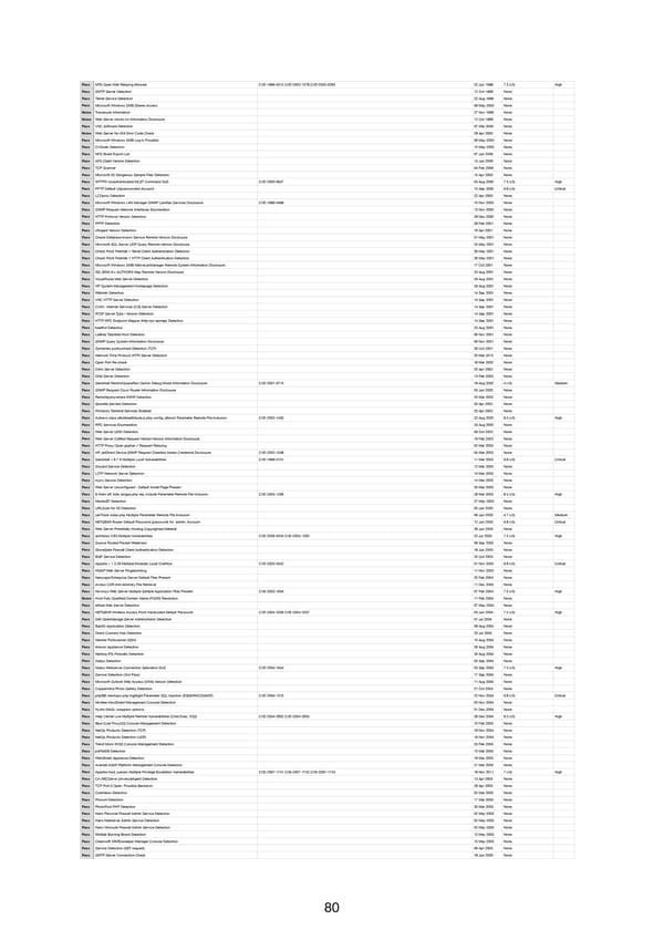 RELAYTO Penetration Test Results - Page 80