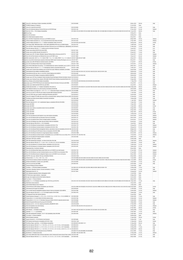 RELAYTO Penetration Test Results - Page 82