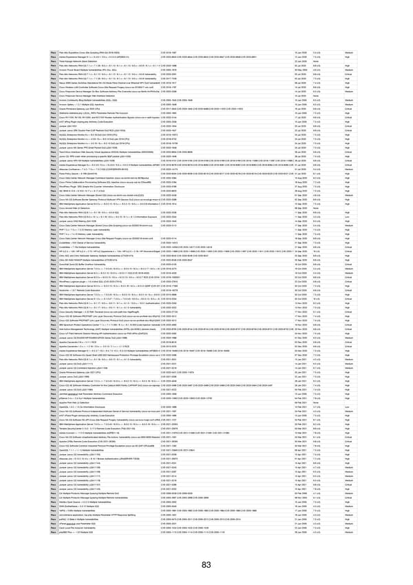 RELAYTO Penetration Test Results - Page 83