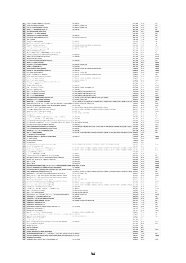 RELAYTO Penetration Test Results - Page 84