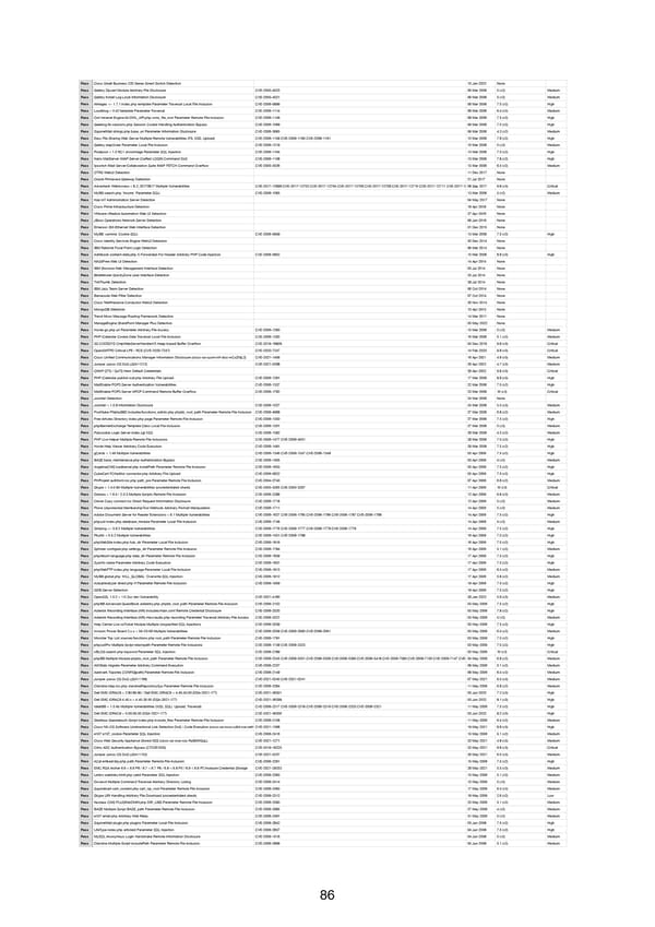 RELAYTO Penetration Test Results - Page 86
