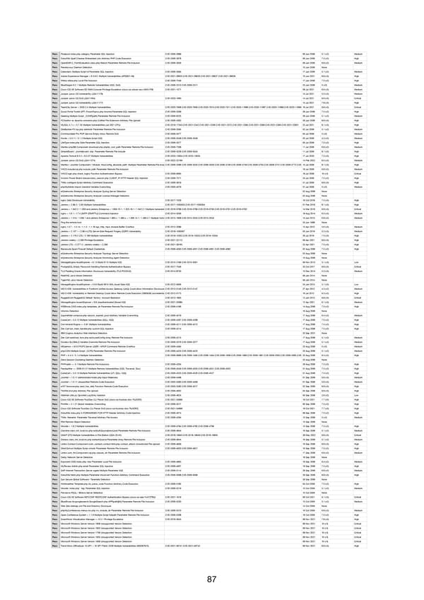 RELAYTO Penetration Test Results - Page 87
