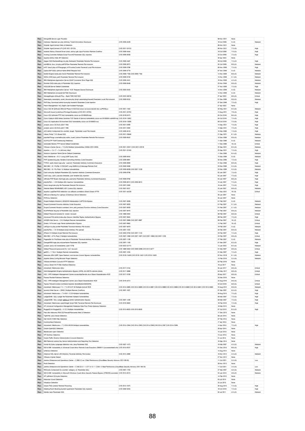 RELAYTO Penetration Test Results - Page 88