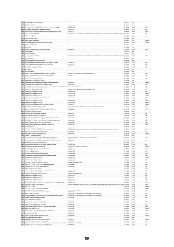 RELAYTO Penetration Test Results - Page 89