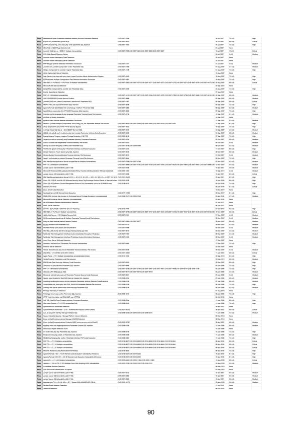 RELAYTO Penetration Test Results - Page 90