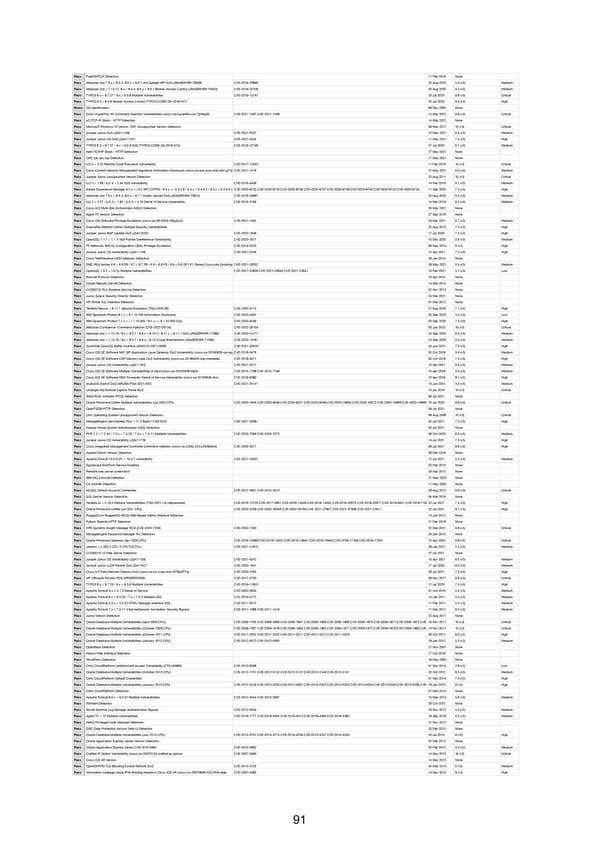 RELAYTO Penetration Test Results - Page 91