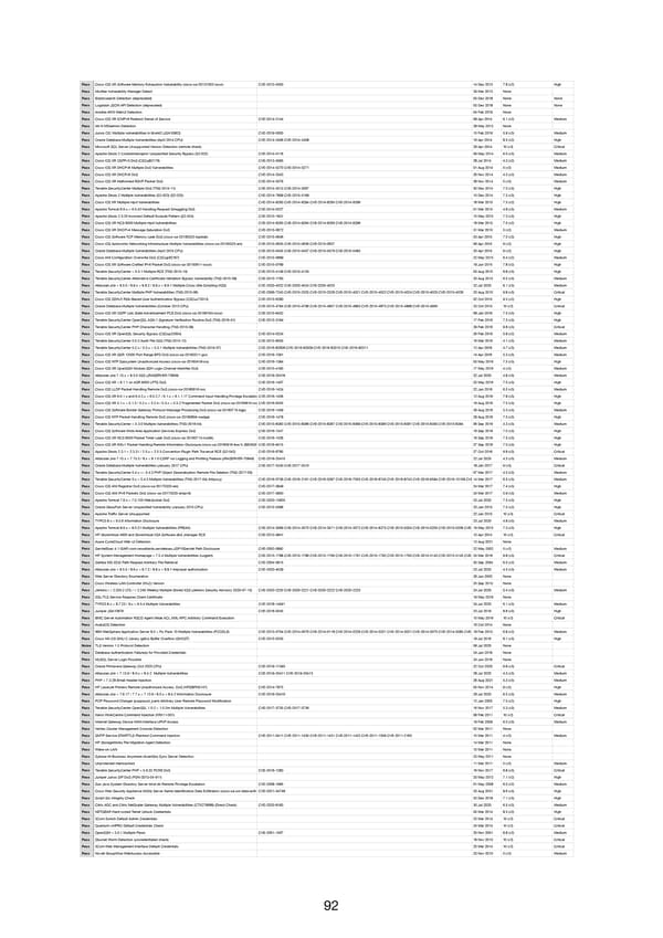 RELAYTO Penetration Test Results - Page 92