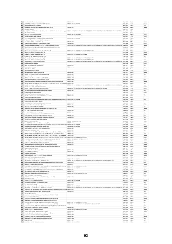 RELAYTO Penetration Test Results - Page 93