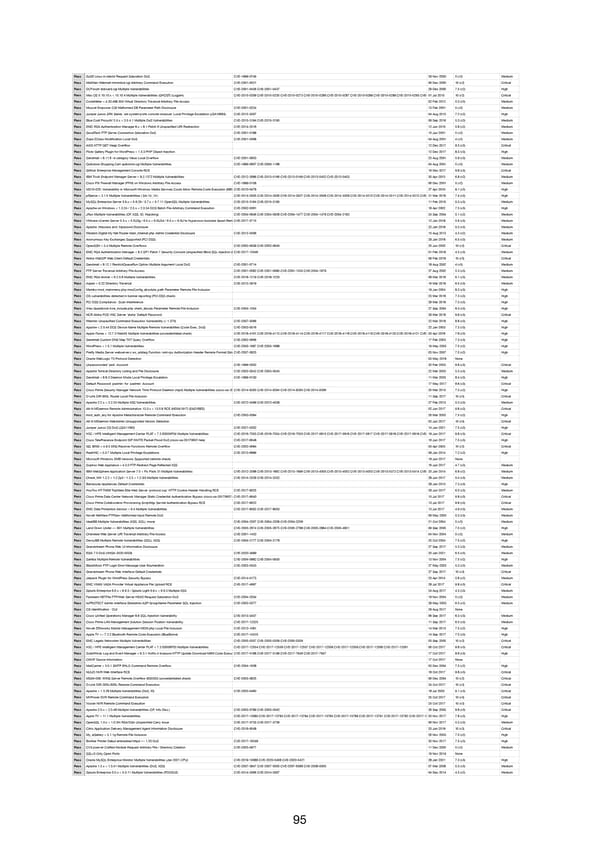 RELAYTO Penetration Test Results - Page 95
