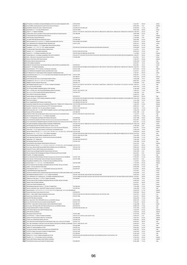 RELAYTO Penetration Test Results - Page 96