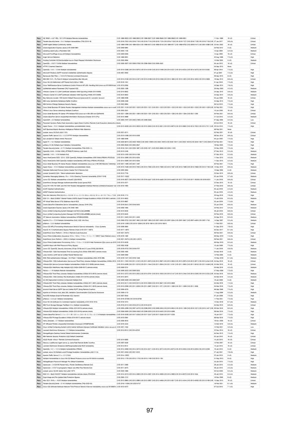 RELAYTO Penetration Test Results - Page 97