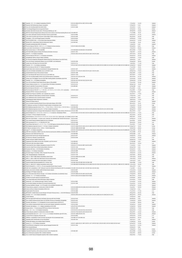 RELAYTO Penetration Test Results - Page 98