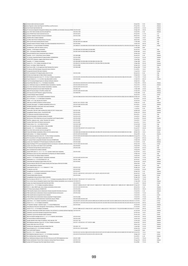 RELAYTO Penetration Test Results - Page 99