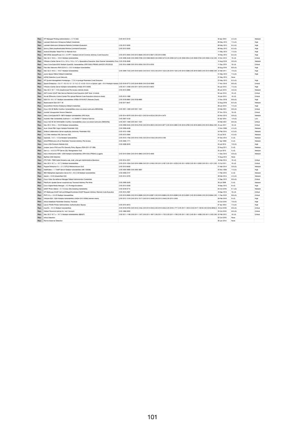 RELAYTO Penetration Test Results - Page 101