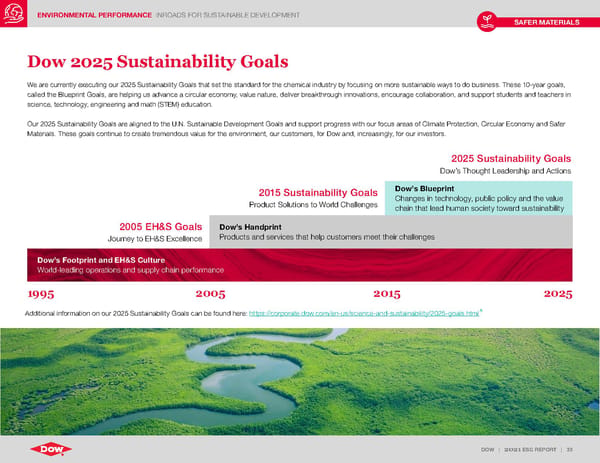 ESG Report | Dow - Page 33