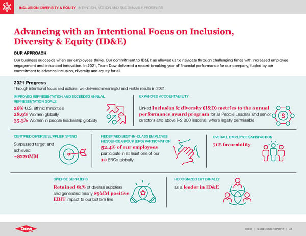 ESG Report | Dow - Page 43