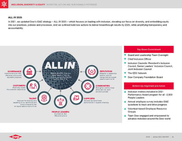 ESG Report | Dow - Page 44