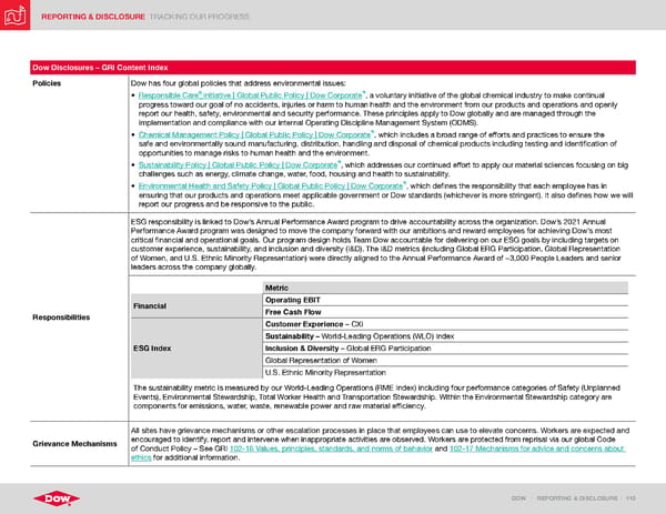 ESG Report | Dow - Page 110