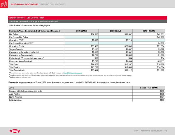 ESG Report | Dow - Page 112