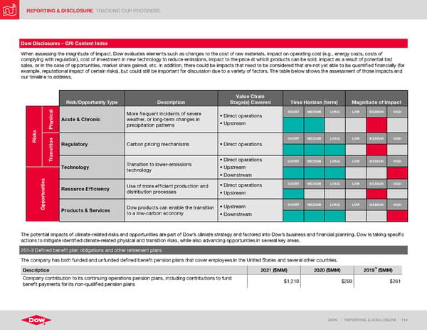 ESG Report | Dow - Page 114
