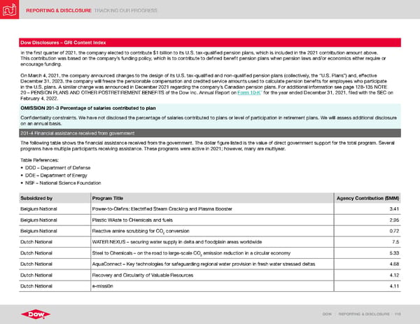 ESG Report | Dow - Page 115