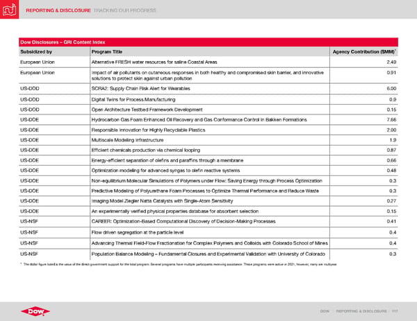 ESG Report | Dow - Page 117