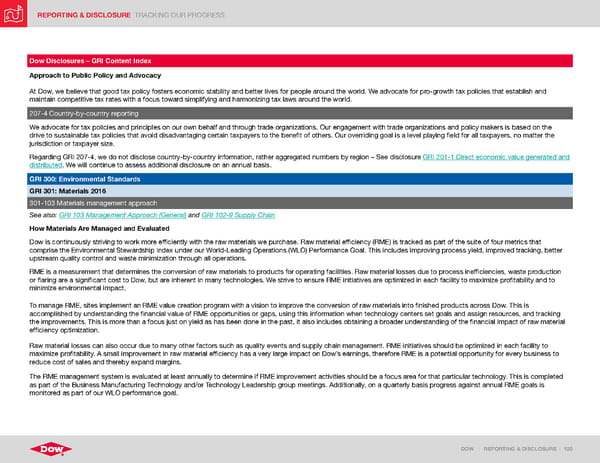 ESG Report | Dow - Page 120