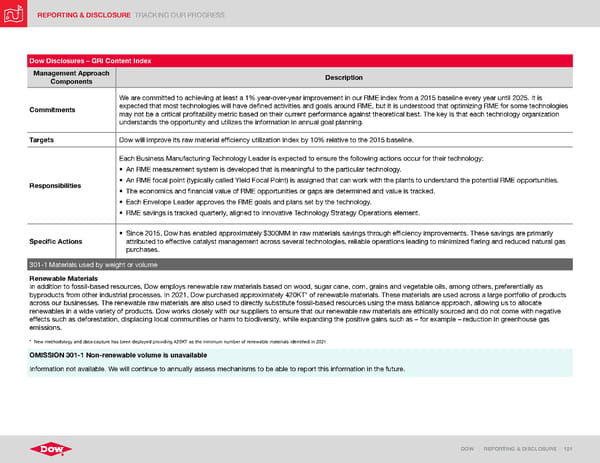 ESG Report | Dow - Page 121