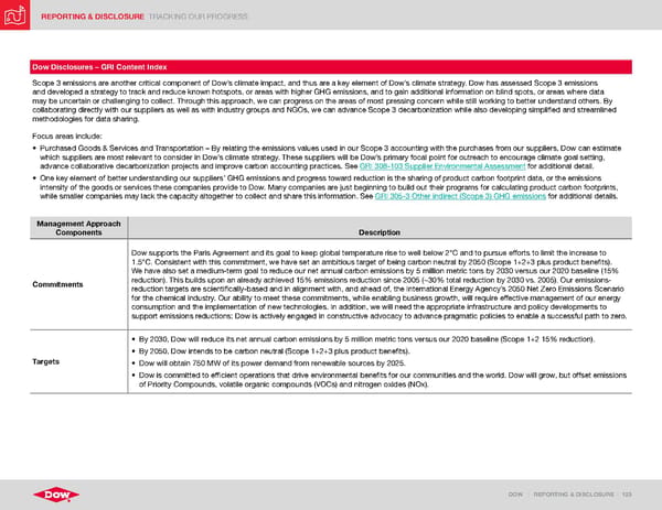 ESG Report | Dow - Page 123