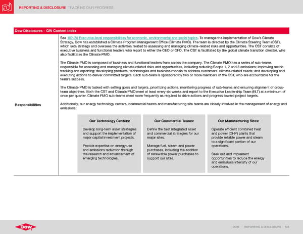 ESG Report | Dow - Page 124
