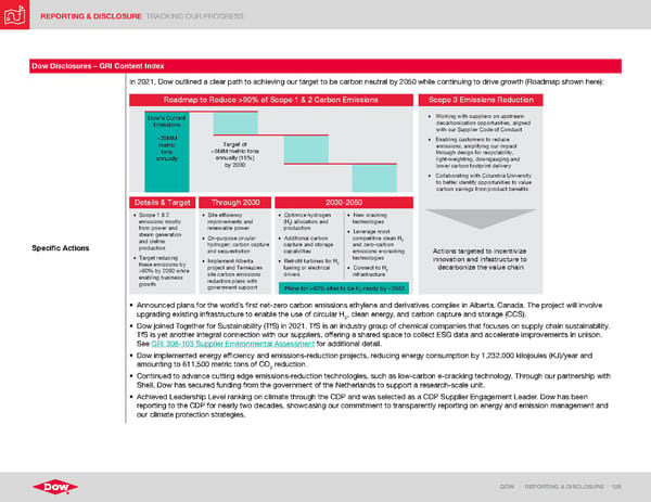 ESG Report | Dow - Page 125