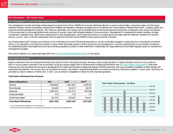 ESG Report | Dow - Page 131