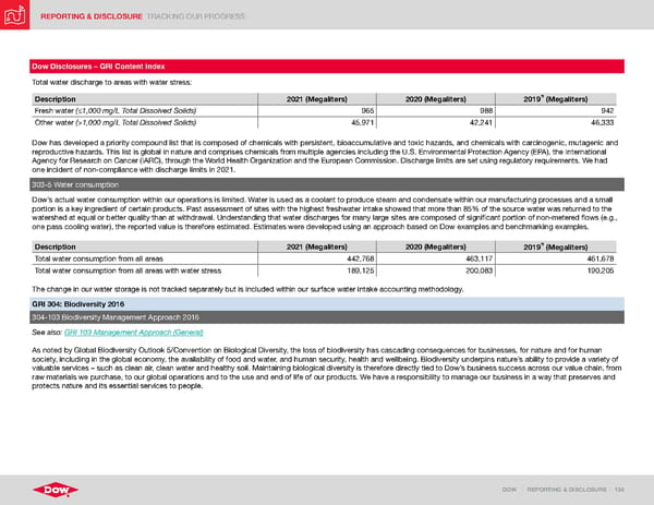 ESG Report | Dow - Page 134