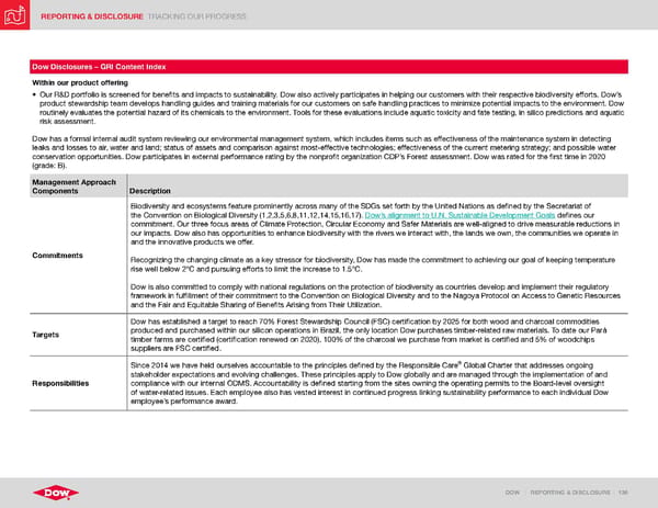 ESG Report | Dow - Page 136