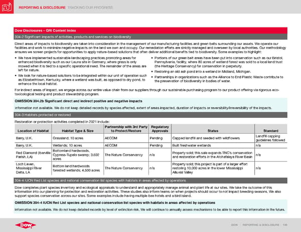 ESG Report | Dow - Page 139