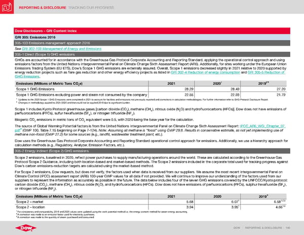 ESG Report | Dow - Page 140