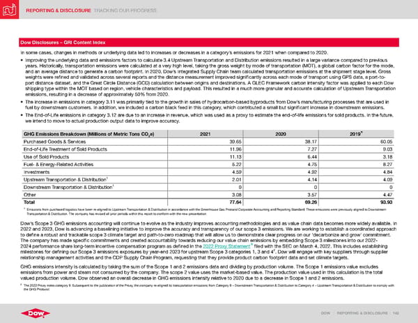 ESG Report | Dow - Page 142