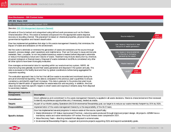 ESG Report | Dow - Page 145
