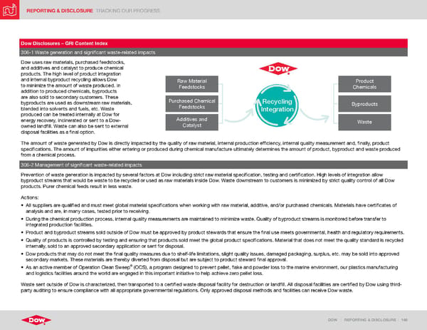 ESG Report | Dow - Page 146