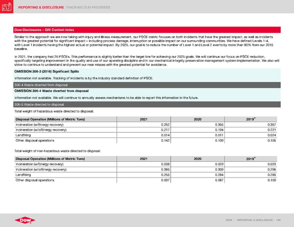 ESG Report | Dow - Page 148