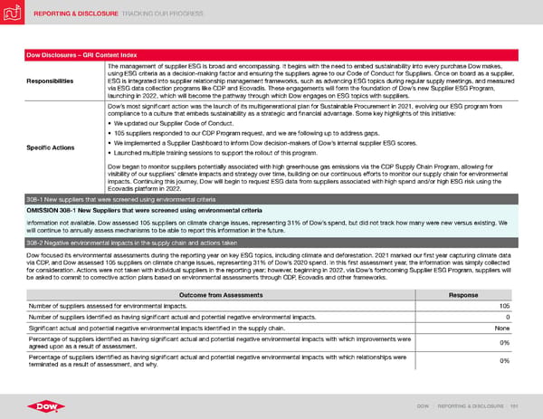 ESG Report | Dow - Page 151
