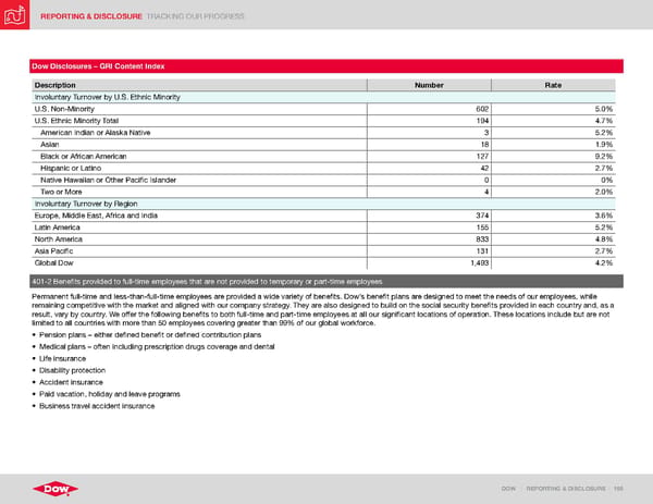 ESG Report | Dow - Page 155