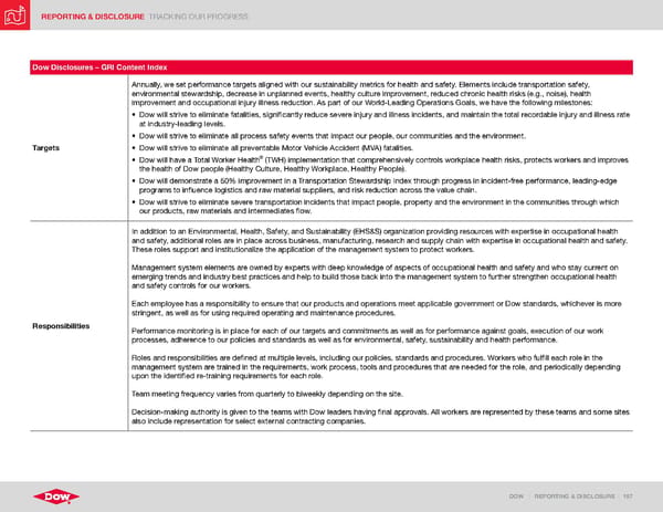 ESG Report | Dow - Page 157