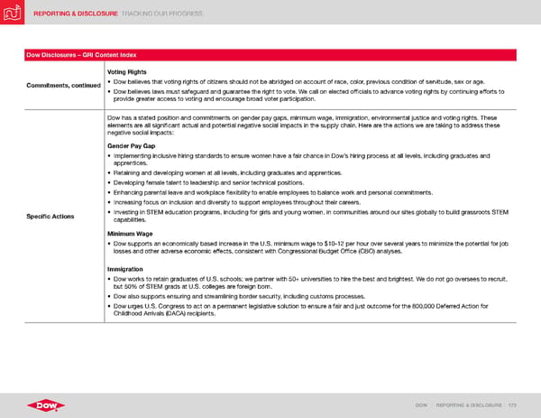 ESG Report | Dow - Page 173